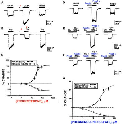 Neurosteroid Actions in Memory and Neurologic/Neuropsychiatric Disorders